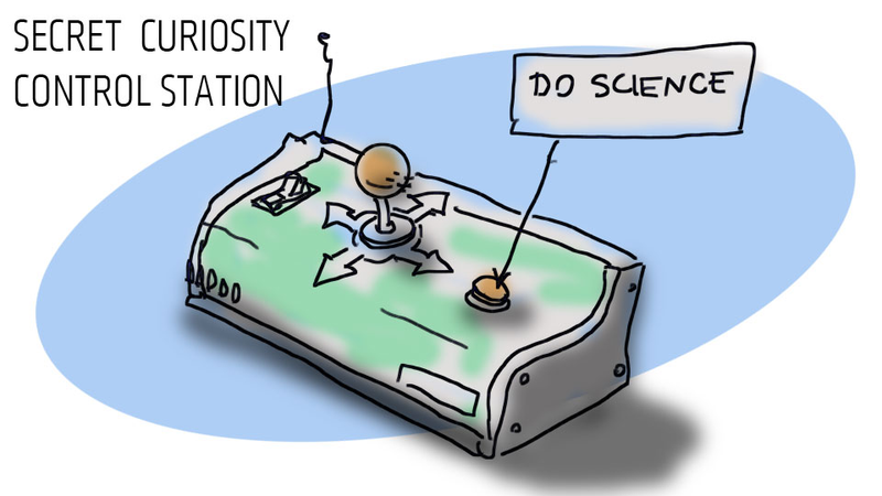 Illustration for article titled Live From NASA: Blogging The Curiosity Mars Rover Landing